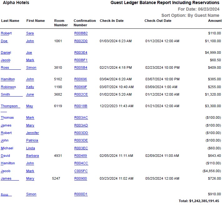 A screenshot of a hotel report

Description automatically generated